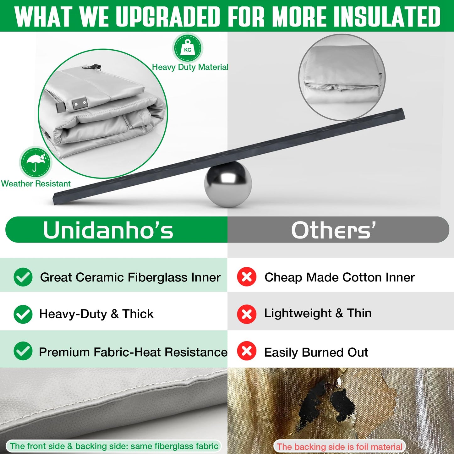 Grill Thermal Insulation Blanket for Traeger Pro Series 34 Texas Smoker Insulated Cover Insulator BAC628 Replacement Parts Winter Cooking Smoking BBQ Grilling Accessory